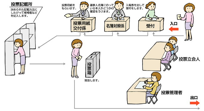 ハロウィーン選挙🎫 - 東京都心で女性が暮らしやすいシェアハウス